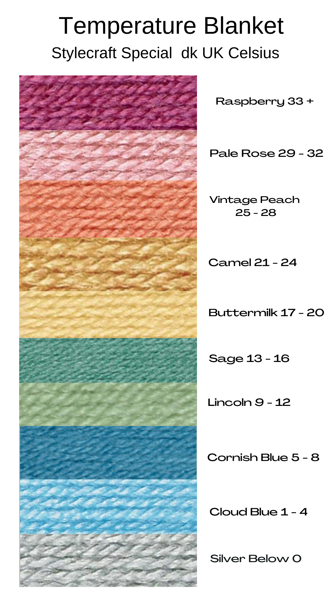 stylecraft special dk temperature chart
